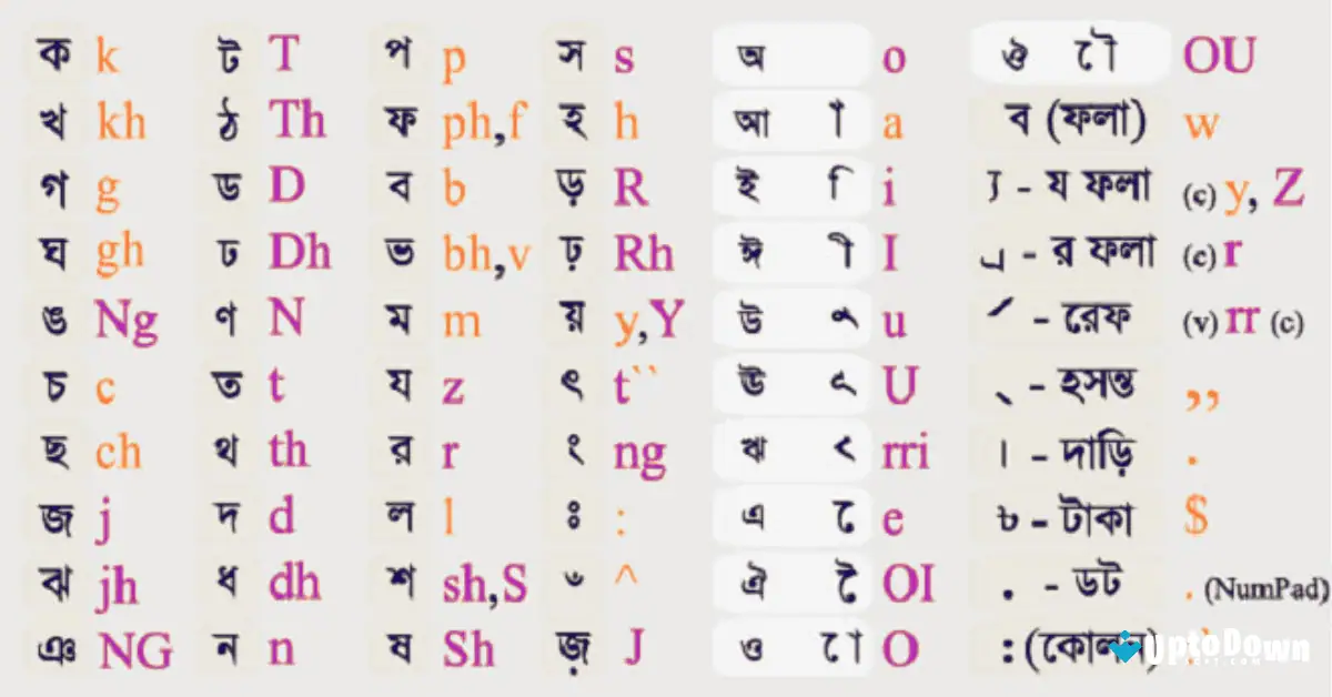 Avro Keyboard Download (2026 Latest) screenshot 3
